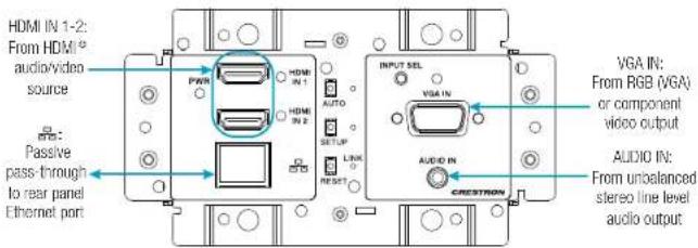 HDMI IN 1-2: From HDMI* audio/video source PWR HDMI IN 1 AUTO SET UP LINK RESET GTS PASSIVE pass-through to rear panel Ethernet port INPUT SEL VGA IN AUDIO IN: From RGB (VGA) or component video output AUDIO IN: From unbalanced stereo line level audio output