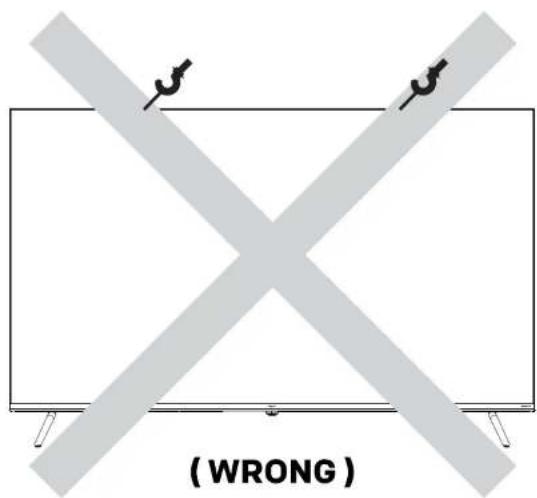 (WRONG)