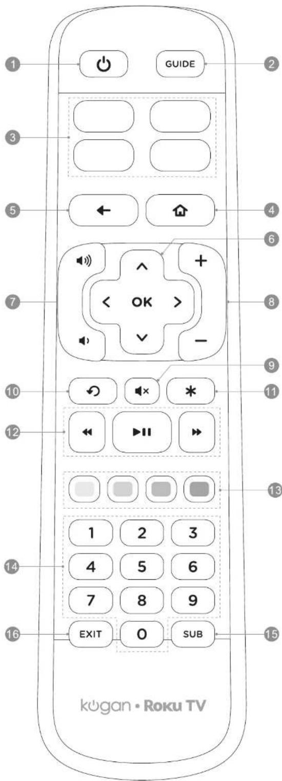 1 2 GUIDE 3 5 4 6 7 8 9 10 11 12 13 14 16 EXIT 0 SUB kugan • Roku TV