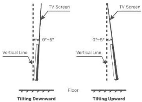 TV Screen 0°~5° Vertical Line 0°~5° Vertical Line TV Screen Floor Tilting Downward Tilting Upward