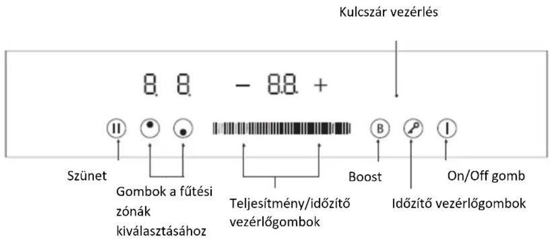 Kulcszár vezérlés 8. 8. - 8.8 + Szünet Gombok a fűtési zónák kiválasztásához Teljesítmény/időzítő vezérlőgombok Boost Időzítő vezérlőgombok On/Off gomb
