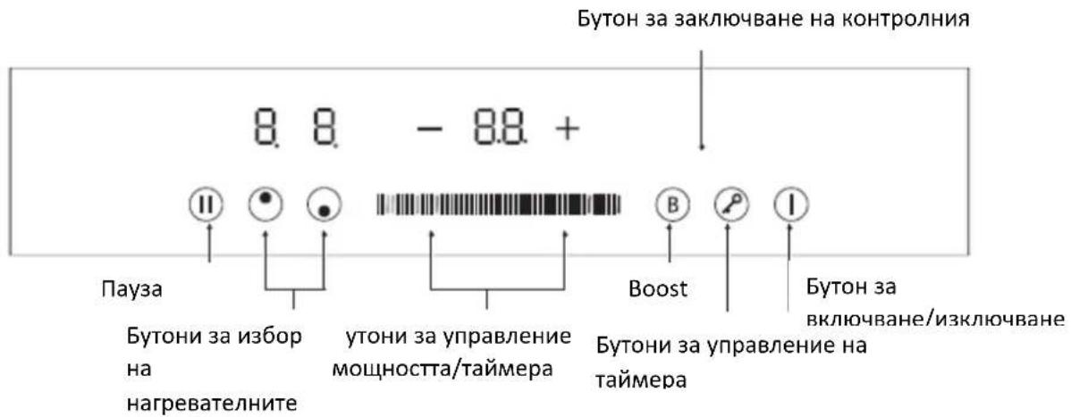 Бутон за заключване на контролния 8. 8. - 8.8. + Пауза Бутони за избор на нагревателните утони за управление мощността/таймера Boost Бутони за управление на таймера Бутон за включване/изключване