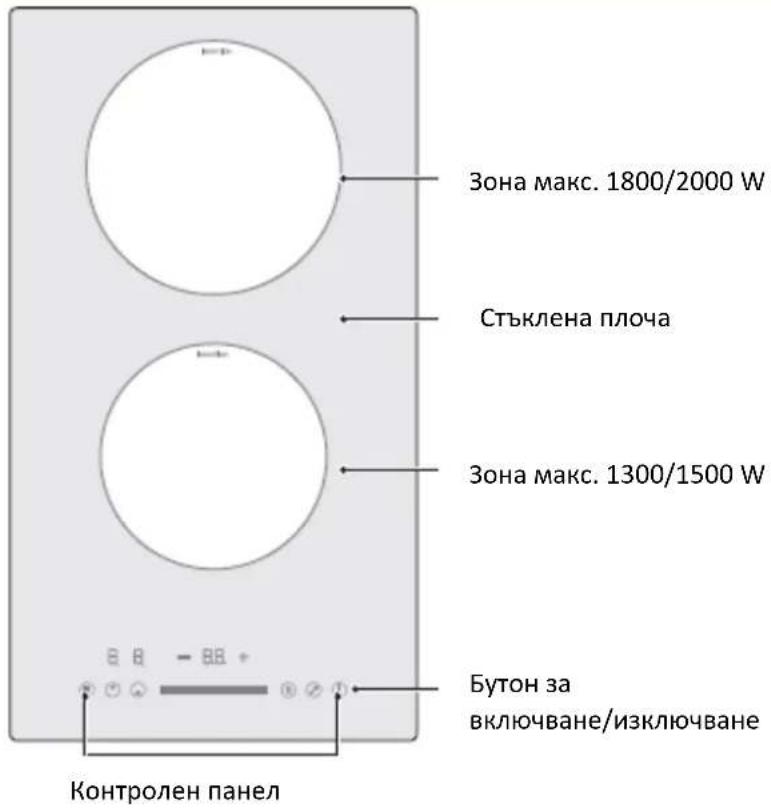 Зона макс. 1800/2000 W Стъклена плоча Зона макс. 1300/1500 W Бутон за включване/изключване Контролен панел