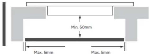 Min. 50mm Max. 5mm Max. 5mm