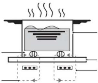 Diagram illustrating heat transfer or steam flow in a container with labeled components and directional arrows