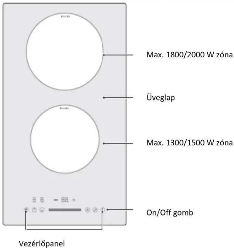 Max. 1800/2000 W zóna Üveglap Max. 1300/1500 W zóna On/Off gomb Vezérlőpanel
