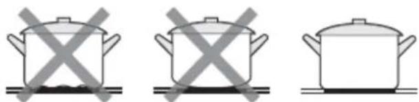 Heinner HBHI-M2ZBSTC - Choosing the right cooker - 3