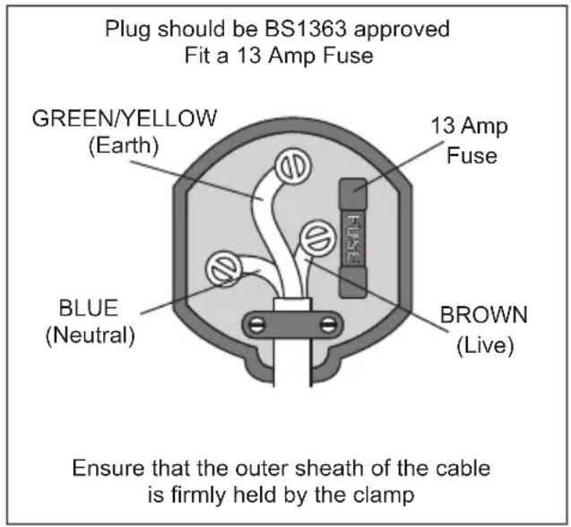Plug should be BS1363 approved Fit a 13 Amp Fuse GREEN/YELLOW (Earth) 13 Amp Fuse BLUE (Neutral) BROWN (Live) Ensure that the outer sheath of the cable is firmly held by the clamp
