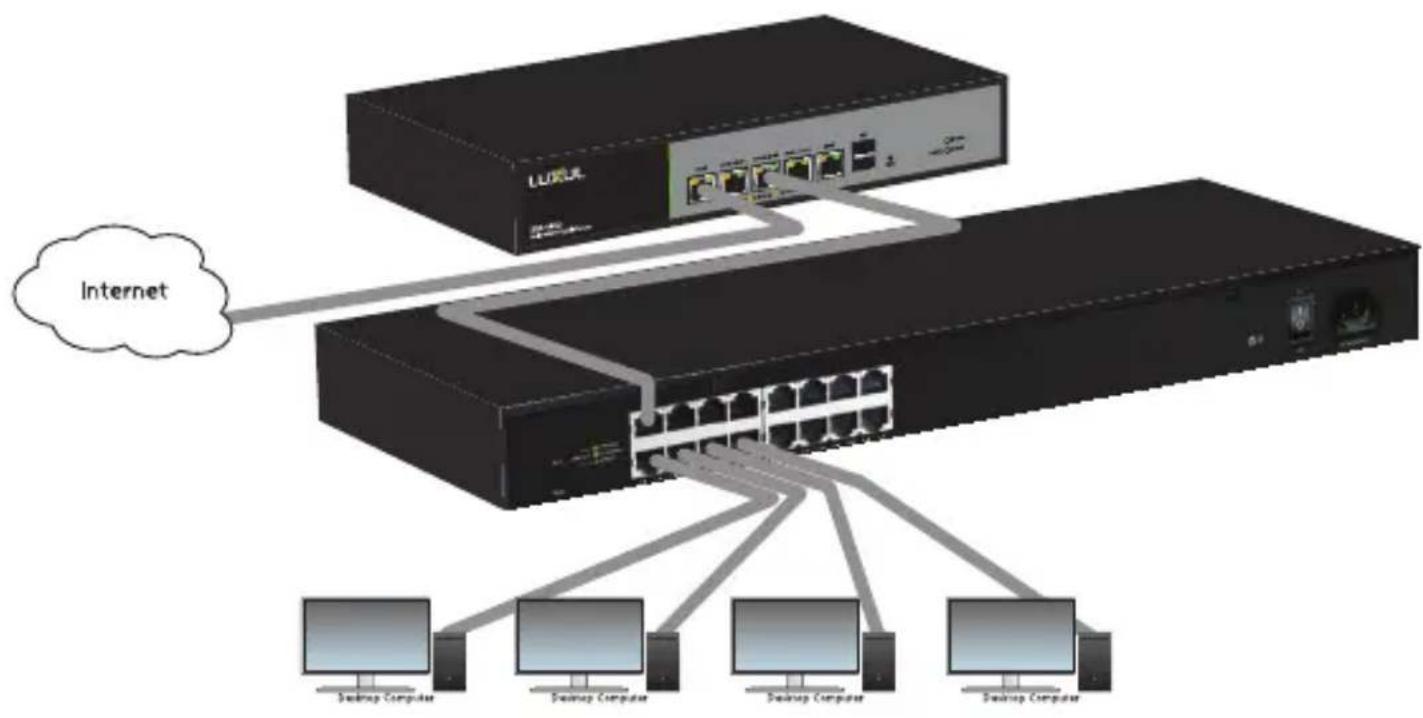 Luxul AGS-1016 - Connecting to a Router or Other Switch - 1