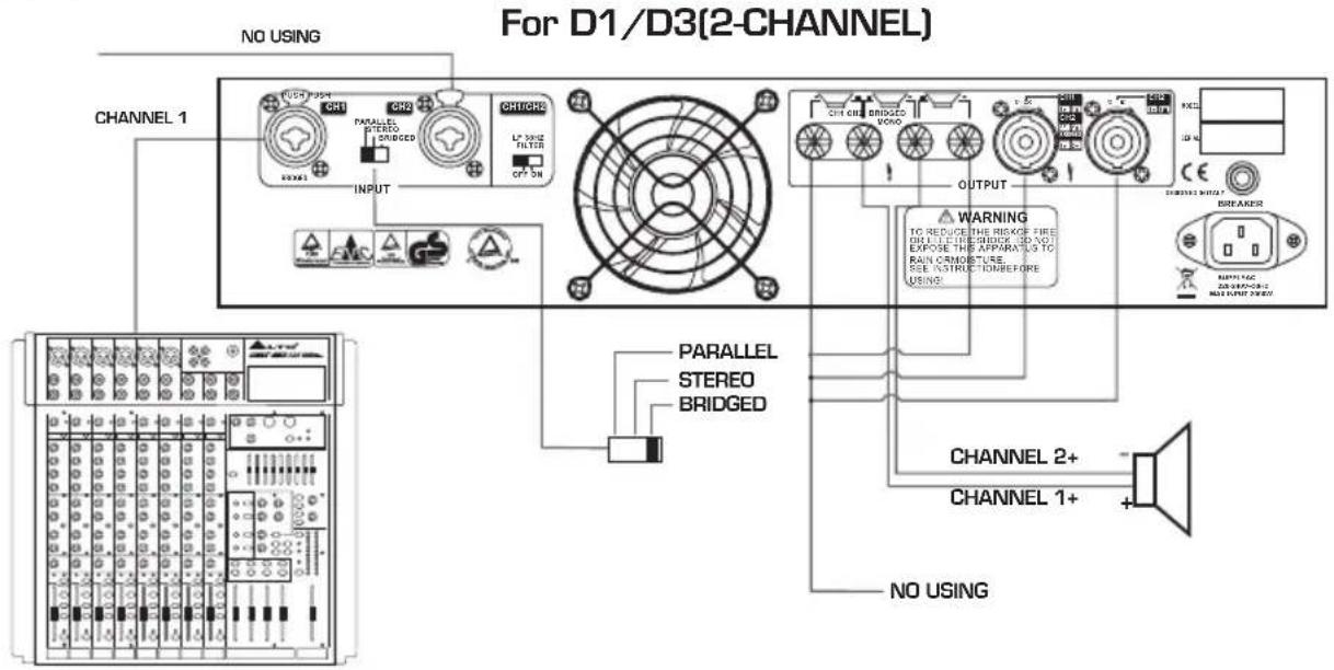 For D1/D3(2-CHANNEL) NO USING CHANNEL 1 OUTPUT WARNING TO REDUCE THE RIKKE FIRE ON LUXER SHEDD TO NOT EXPOSE THE APPARATUS TO RAIN CROMBUTURE SEE INSTRUCTION BEFORE USING CHANNEL 2+ CHANNEL 1+ PARALLEL STEREO BRIDGED NO USING