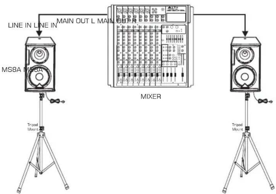 LINE IN LINE IN MAIN OUT L MAIN OUT R MS8A MS8A MIXER Tripad Mount Tripad Mount