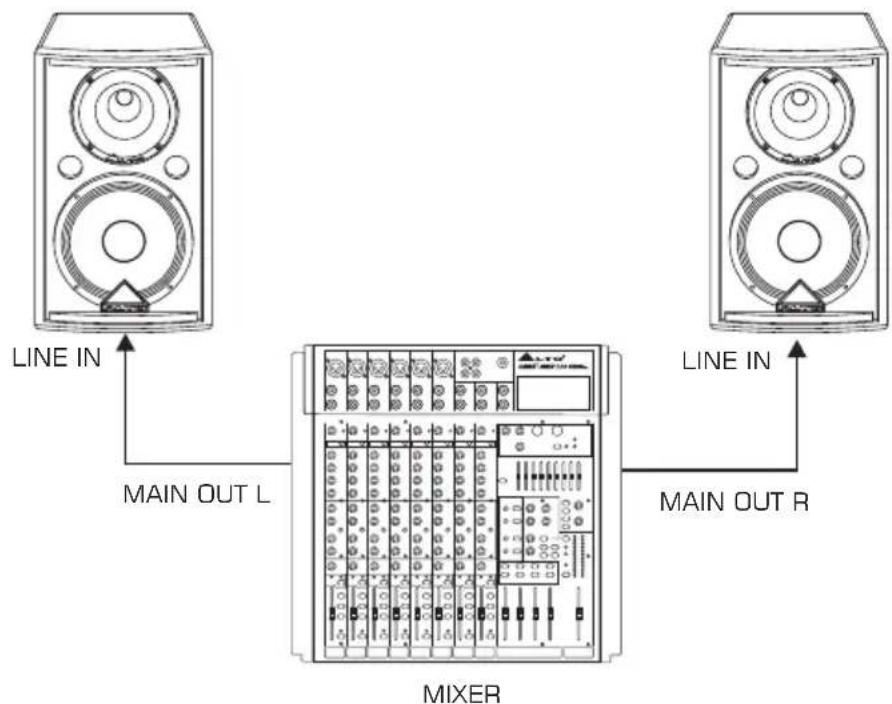 LINE IN MAIN OUT L MIXER LINE IN MAIN OUT R