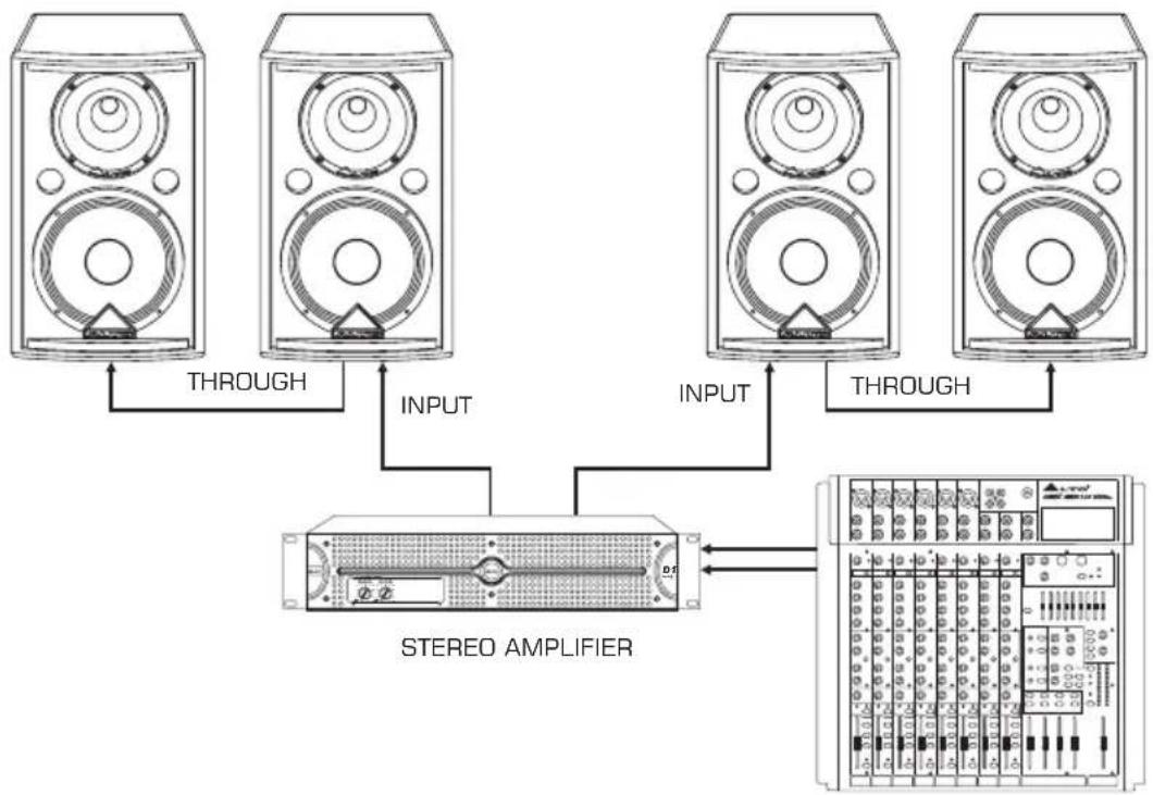 graph TD A["Speaker 1"] -->|INPUT| B["STEREO AMPLIFIER"] C["Speaker 2"] -->|INPUT| B D["Speaker 3"] -->|INPUT| B E["Speaker 4"] -->|INPUT| B F["Speaker 5"] -->|INPUT| B B --> G["Output Panel"] style B fill:#f9f,stroke:#333,stroke-width:2px