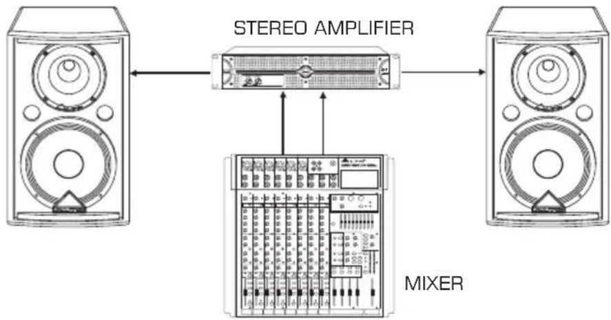 graph TD A["Speaker 1"] --> B["STEREO AMPLIFIER"] C["Speaker 2"] --> B B --> D["Mixer"] B --> E["Output"] style A fill:#f9f,stroke:#333 style C fill:#f9f,stroke:#333 style B fill:#ccf,stroke:#333 style D fill:#ccf,stroke:#333 style E fill:#ccf,stroke:#333