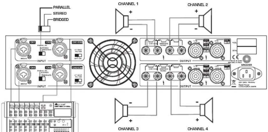 PARALLEL STEREO BRIDGED CHANNEL 1 CHANNEL 2 INPUT CHANNEL 3 CHANNEL 4 OUTPUT CHANNEL 3 CHANNEL 4 C:5 C:10 C:15 C:20 C:25 C:30 C:35 C:40 C:45 C:50 C:55 C:60 C:65 C:70 C:75 C:80 C:85 C:90 C:95 C:100 C:105 C:110 C:115 C:120 C:125 C:130 C:135 C:140 C:145 C:150 C:155 C:160 C:165 C:170 C:175 C:180 C:185 C:190 C:195 C:200 C:205 C:210 C:215 C:220 C:225 C:230 C:235 C:240