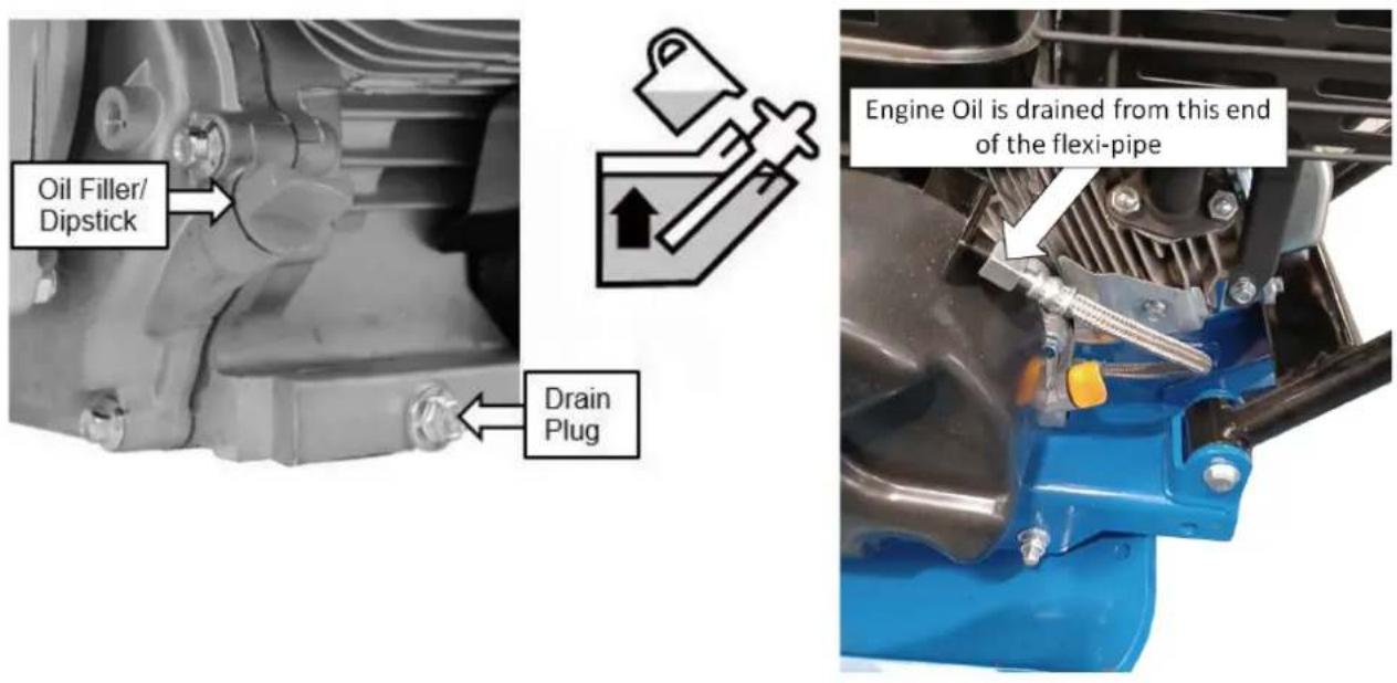 Oil Filler/ Dipstick Drain Plug Engine Oil is drained from this end of the flexi-pipe