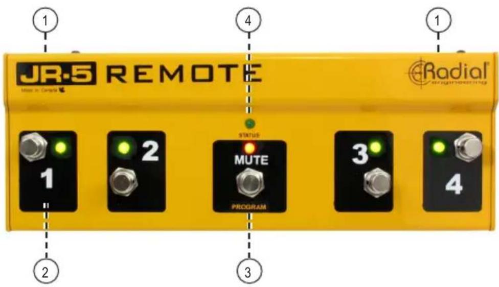 JR-5 REMOTE Status in Canada 1 2 3 4 MUTE PROGRAM Radial® 1 2 3 4