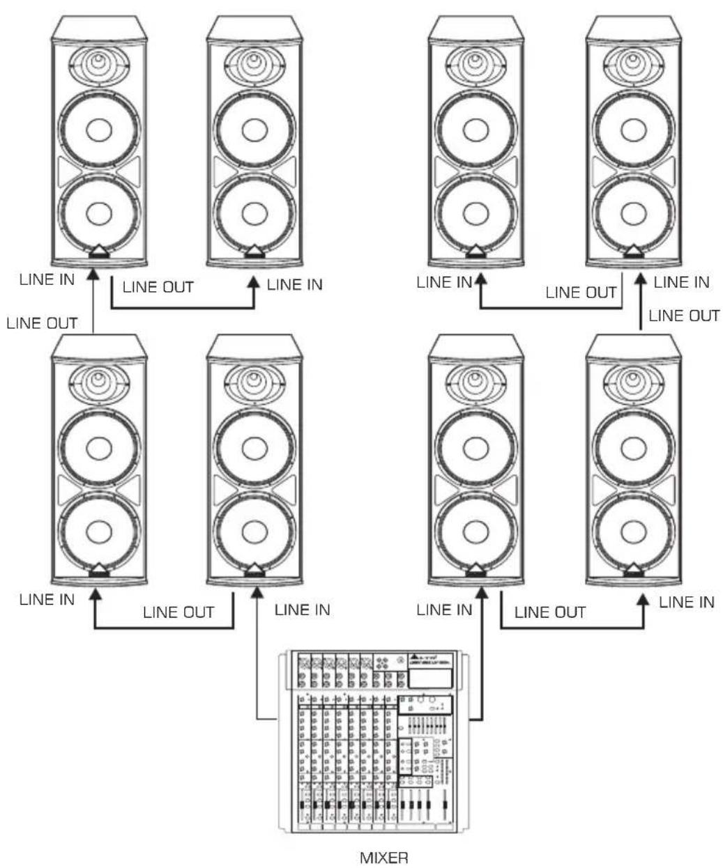 ALTO Elvis 15.2XLA - QUICK START - PASSIVE SPEAKER CABINET - 5