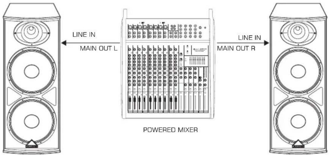 LINE IN MAIN OUT L POWERED MIXER LINE IN MAIN OUT R