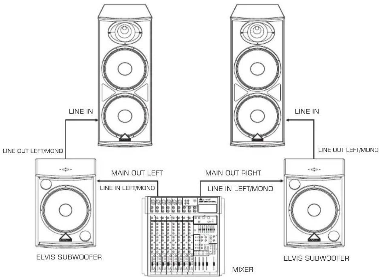 ALTO Elvis 15.2XLA - QUICK START - PASSIVE SPEAKER CABINET - 6