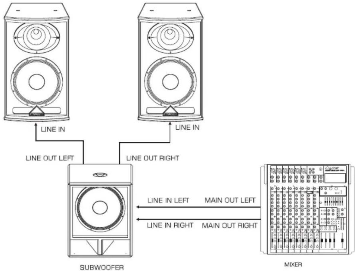 LINE IN LINE OUT LEFT SUBWOOFER LINE IN LINE OUT RIGHT MIXER LINE IN LEFT MAIN OUT LEFT LINE IN RIGHT MAIN OUT RIGHT