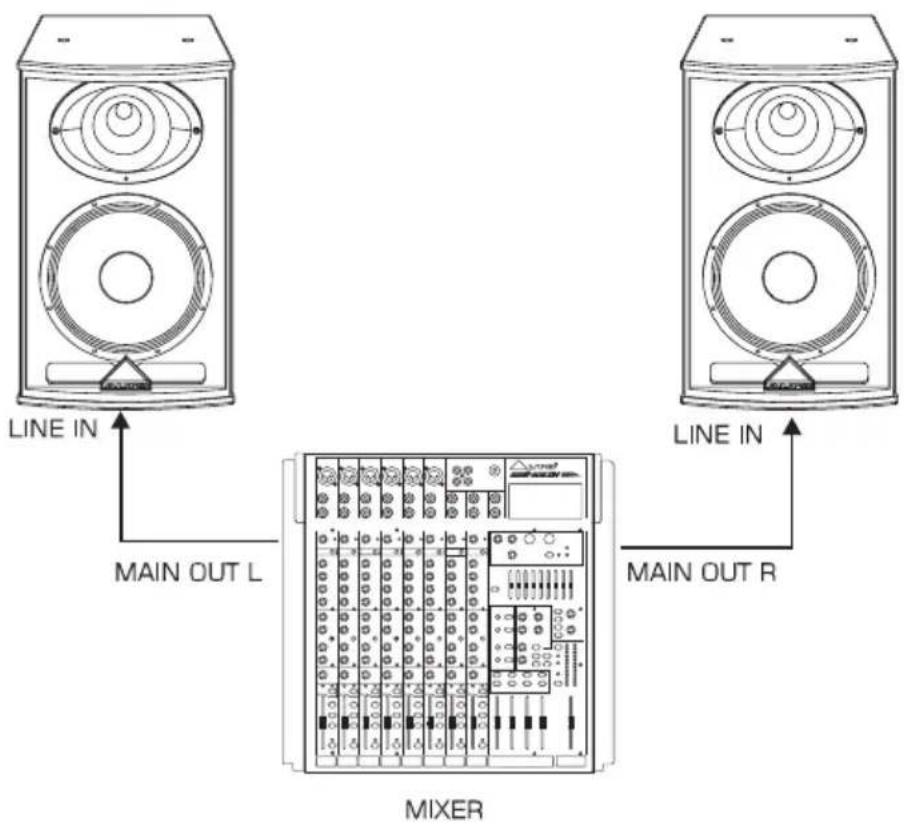 LINE IN MAIN OUT L MIXER LINE IN MAIN OUT R