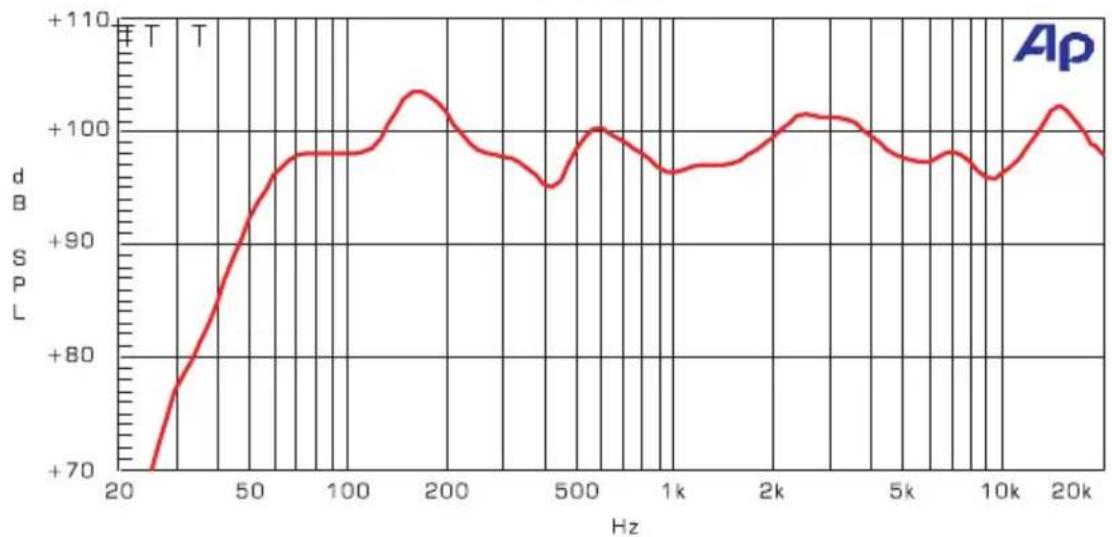 ALTO MS15SA - FREQUENCY RESPONSE - 3