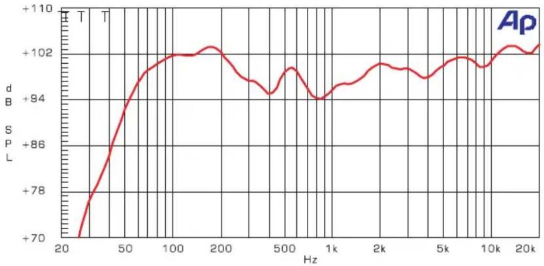 ALTO MS15SA - FREQUENCY RESPONSE - 1