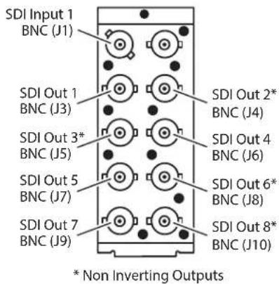 SDI Input 1 BNC (J1) SDI Out 1 BNC (J3) SDI Out 3* BNC (J5) SDI Out 5 BNC (J7) SDI Out 7 BNC (J9) SDI Out 2* BNC (J4) SDI Out 4 BNC (J6) SDI Out 6* BNC (J8) SDI Out 8* BNC (J10) * Non Inverting Outputs