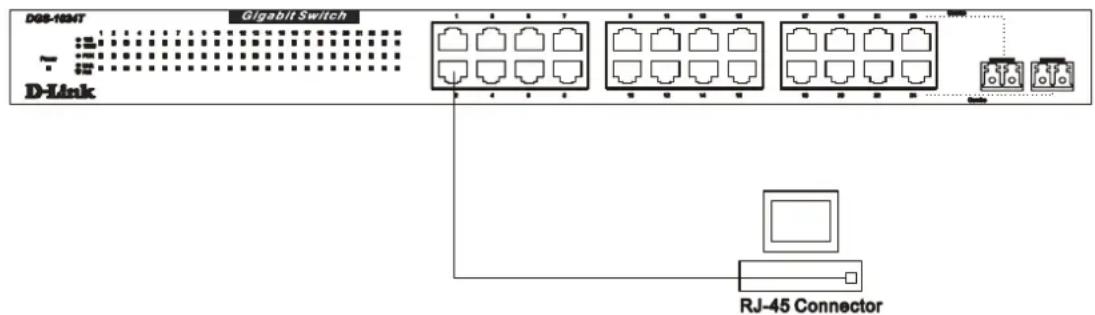 D8B-16MT Gigabit Switch D-Link RJ-45 Connector