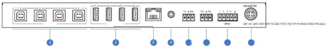 1 2 3 4 1 2 3 4 TX + RX TX + RX 1 - 2 3 - 4 + GPIO MX44KVM 24V = 1.2KA USB HOST RS-232 1 IR CTRLTCP/IPUSB DEVIOLS RS-232 2 1 2 3 4 5 6