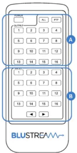 POWER ALL PTP OUTPUT 1 2 3 4 5 6 7 8 9 10 11 12 13 14 15 16 BLUSTREAM 1 2 3 4 5 6 7 8 9 10 11 12 13 14 15 16 A B BLUSTREAM