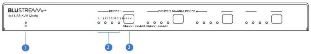 BLUSTREAM 4x4 USB KVM Matrix DEVICE 1 1 1 12 2 23 3 36 4 4 DEVICE 2 DEVICE-3 DEVICE 4 SELECT SELECT SELECT SELECT 1 2 3