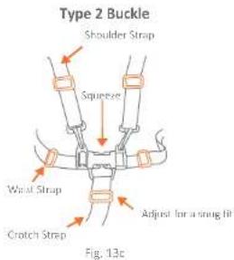 Type 2 Buckle Shoulder Strap Squeeze Waist Strap Crotch Strap Adjust for a snug fit Fig. 13c