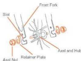 Slot Front Fork Axel and Hub Retainer Plate Axel Nut