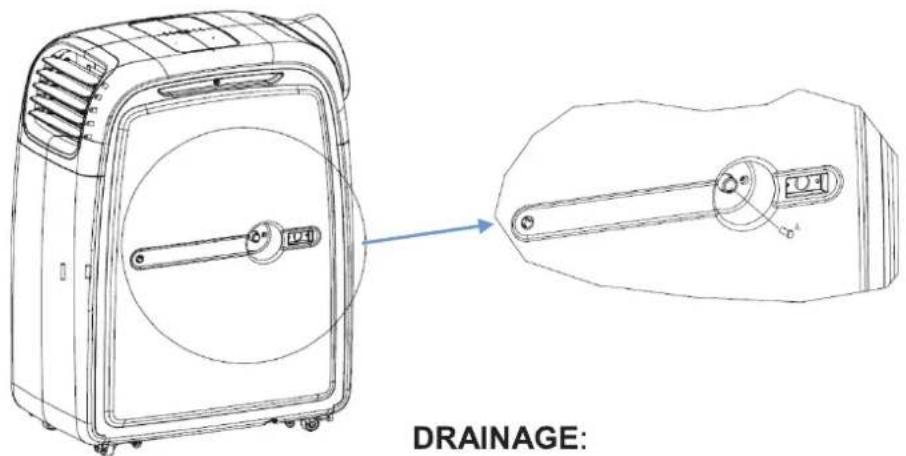DRAINAGE: