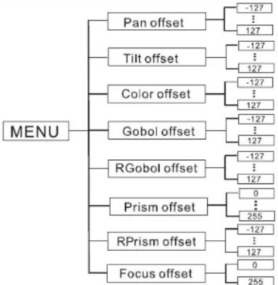 Adj Inno Spot Pro - System Menu - 1
