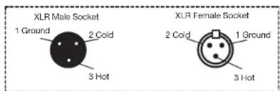 XLR Male Socket 1 Ground 2 Cold 3 Hot XLR Female Socket 2 Cold 1 Ground 3 Hot