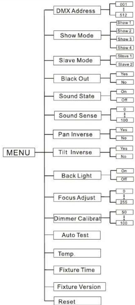 Adj Inno Spot Pro - System Menu - 1
