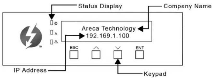 graph TD A["IP Address"] --> B["Status Display"] B --> C["Areca Technology 192.169.1.100"] C --> D["ESC"] C --> E["ENT"] C --> F["Keypad"] G["Company Name"] --> C H["Thermal Inductance Icon"] --> B