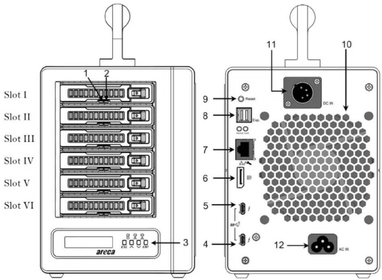 Slot I Slot II Slot III Slot IV Slot V Slot VI areca 1 2 3 9 8 7 6 5 4 11 10 Reset Exp. DC IN AC IN 3 50Hz f f 4 12