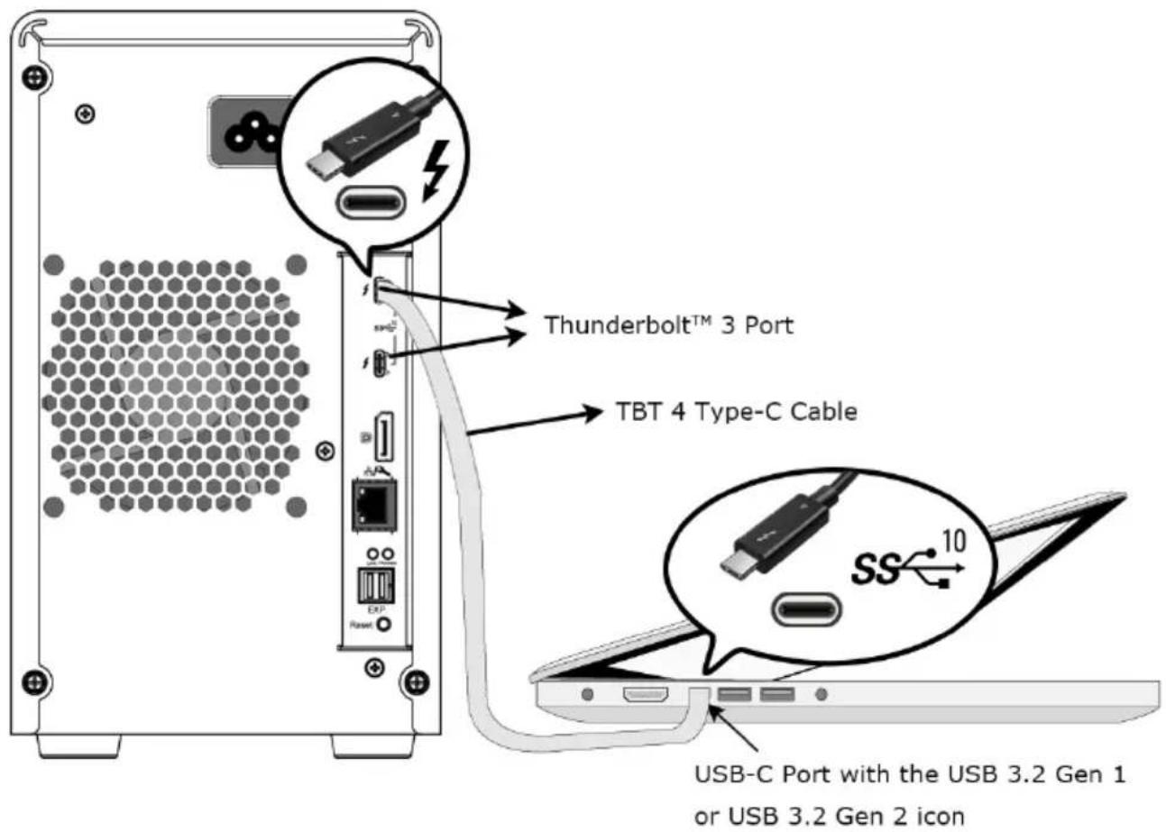Thunderbolt™ 3 Port TBT 4 Type-C Cable SS 10 USB-C Port with the USB 3.2 Gen 1 or USB 3.2 Gen 2 icon