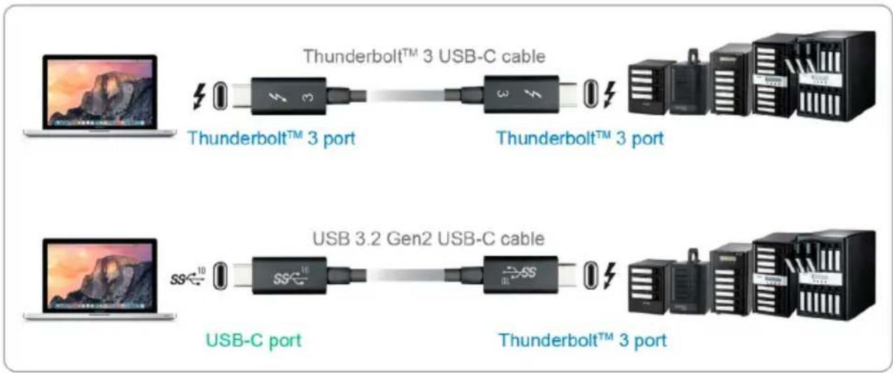 graph LR A["Desktop Laptop"] --> B["Thunderbolt™ 3 port"] B --> C["Thunderbolt™ 3 USB-C cable"] C --> D["Server Rack"] E["Desktop Laptop"] --> F["USB-C port"] F --> G["USB 3.2 Gen2 USB-C cable"] G --> H["Server Rack"] I["Server Rack"] --> J["Server Rack"]