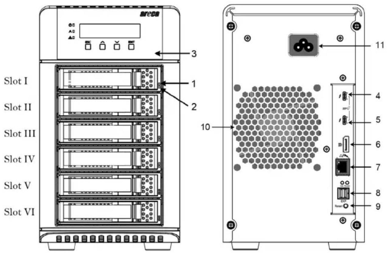 area 3 1 2 Slot I Slot II Slot III Slot IV Slot V Slot VI 10 11 4 5 6 7 8 9 DSP Reset