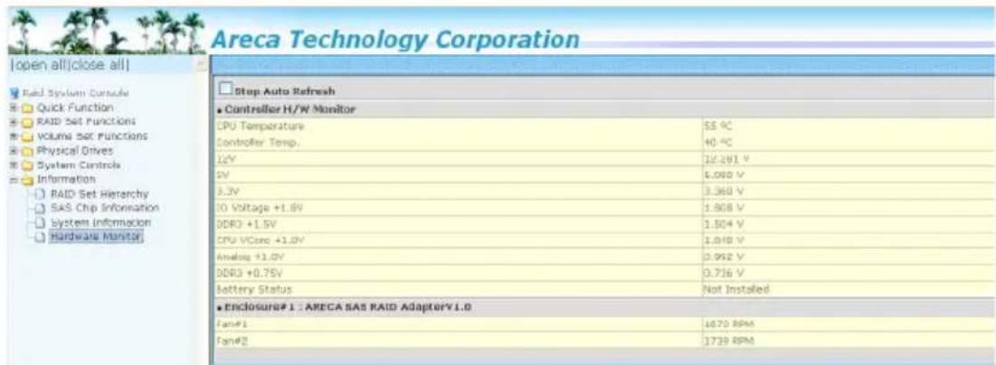 Areca Technology Corporation [open all|close all] □ Stop Auto Refresh ■ Controller H/W Monitor CPU Temperature 55.4C Controller Temp 40.4C 12V 12.261 V 5V 1.080 V 3.3V 3.368 V IO Voltage +1.6V 1.808 V DDR3 +1.5V 1.504 V CPU VCore +1.0V 1.010 V Amalog +1.0V 0.992 V DDR3 +0.75V 0.716 V Battery Status…