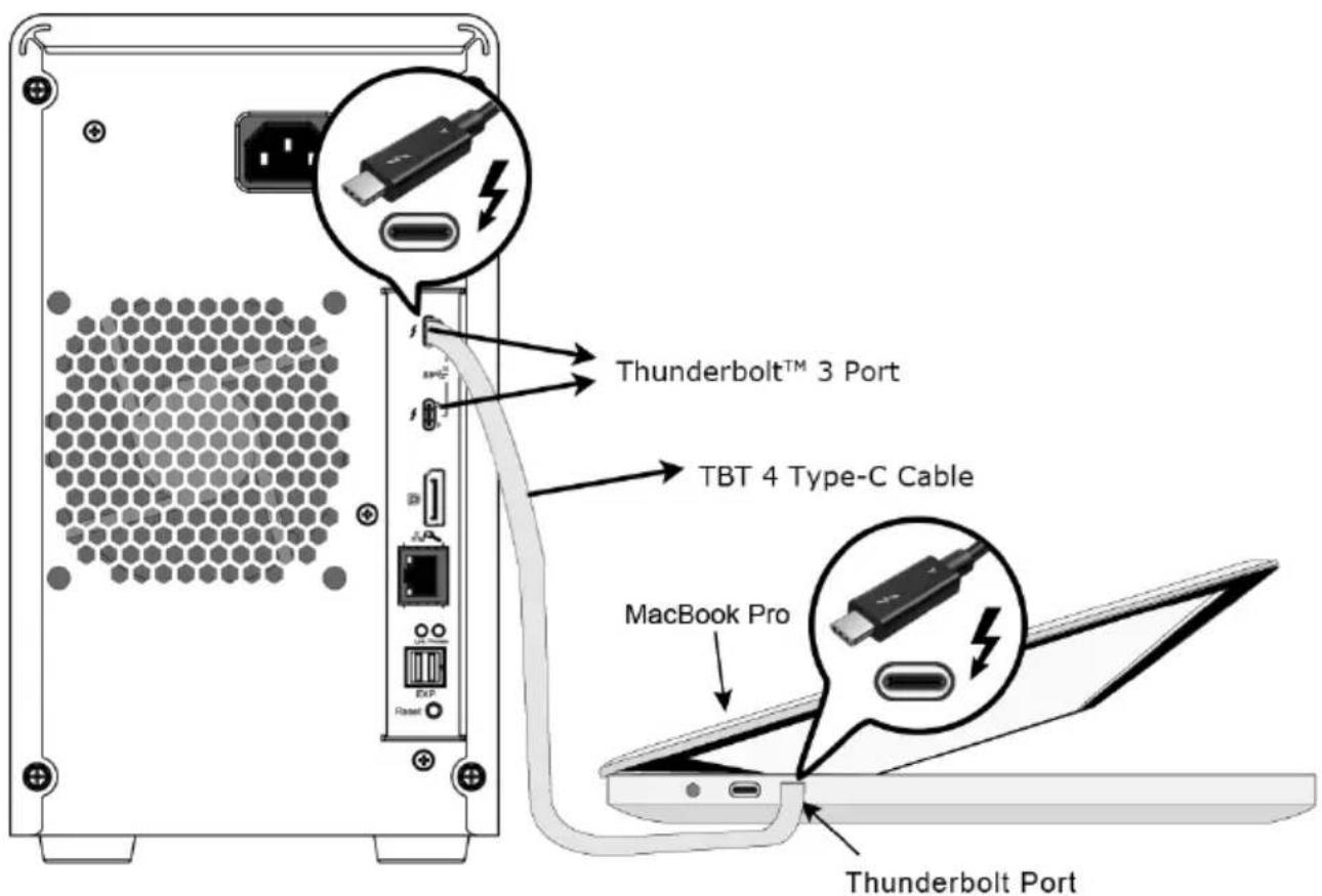 Thunderbolt™ 3 Port TBT 4 Type-C Cable MacBook Pro Thunderbolt Port