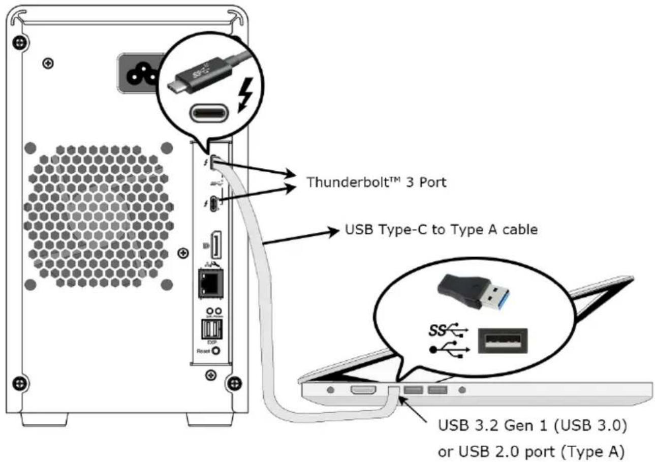 Thunderbolt™ 3 Port USB Type-C to Type A cable USB 3.2 Gen 1 (USB 3.0) or USB 2.0 port (Type A)