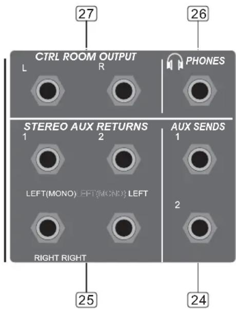 27 CTRL ROOM OUTPUT L R PHONES 26 STEREO AUX RETURNS 1 2 LEFT(MONO) LEFT(RON) LEFT RIGHT RIGHT 25 AUX SENDS 1 2 24