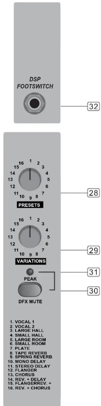 DSP FOOTSWITCH 32 PRESETS 28 29 VARIATIONS 31 PEAK 30 DFX MUTE 1. VOCAL 1 2. VOCAL 2 3. LARGE HALL 4. SMALL HALL 5. LARGE ROOM 6. SMALL ROOM 7. PLATE 8. TAPE REVERB 9. SPRING REVERB 10. MONO DELAY 11. STEREO DELAY 12. FLANGER 13. CHORUS 14. REV. + DELAY 15. FLANGERREV. + 16. REV. + CHORUS