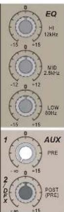 EQ HI 12kHz MID 2.5kHz LOW 50Hz 1 AUX PRE 2/DFX POST (PRE)